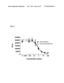 MONKEY HOMOLOG OF HUMAN ONCOSTATIN M diagram and image