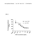 MONKEY HOMOLOG OF HUMAN ONCOSTATIN M diagram and image