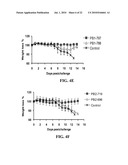 siRNA COMPOSITIONS AND METHODS FOR POTENTLY INHIBITING VIRAL INFECTION diagram and image