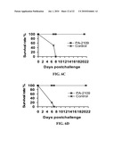 siRNA COMPOSITIONS AND METHODS FOR POTENTLY INHIBITING VIRAL INFECTION diagram and image