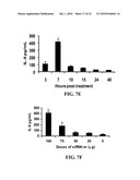 siRNA COMPOSITIONS AND METHODS FOR POTENTLY INHIBITING VIRAL INFECTION diagram and image