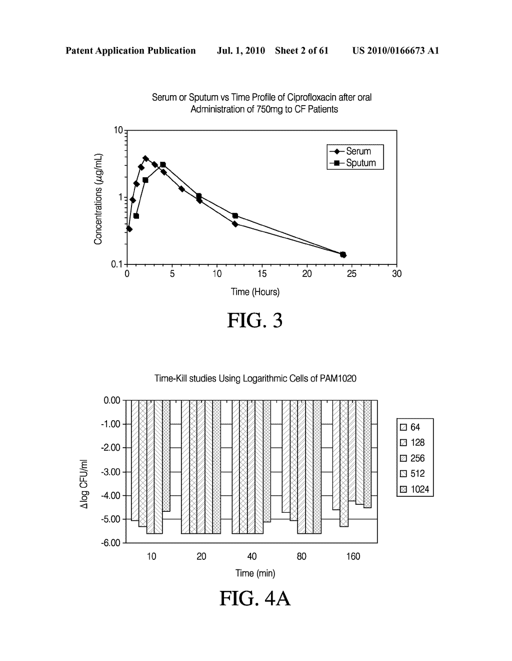 AEROSOLIZED FLUOROQUINOLONES AND USES THEREOF - diagram, schematic, and image 03