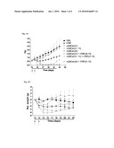 COMBINATION THERAPY USING TNF AND ALFA-GALACTOSYL CERAMIDE diagram and image