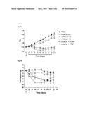 COMBINATION THERAPY USING TNF AND ALFA-GALACTOSYL CERAMIDE diagram and image