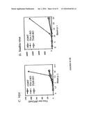 Methods and compositions for inhibition of viral replication diagram and image