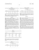 Liquid, Aqueous Pharmaceutical Composition of Factor VII Polypeptides diagram and image