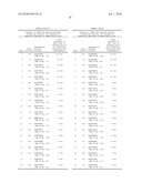 COMPOSITIONS AND METHODS FOR WT1 SPECIFIC IMMUNOTHERAPY diagram and image