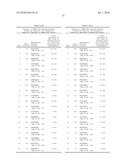 COMPOSITIONS AND METHODS FOR WT1 SPECIFIC IMMUNOTHERAPY diagram and image