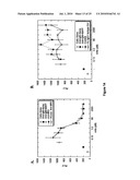 ALTERED BR-3 BINDING POLYPEPTIDES diagram and image