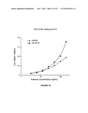 ALTERED BR-3 BINDING POLYPEPTIDES diagram and image