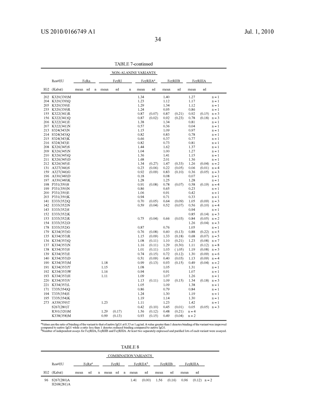 Polypeptide variants with altered effector function - diagram, schematic, and image 61