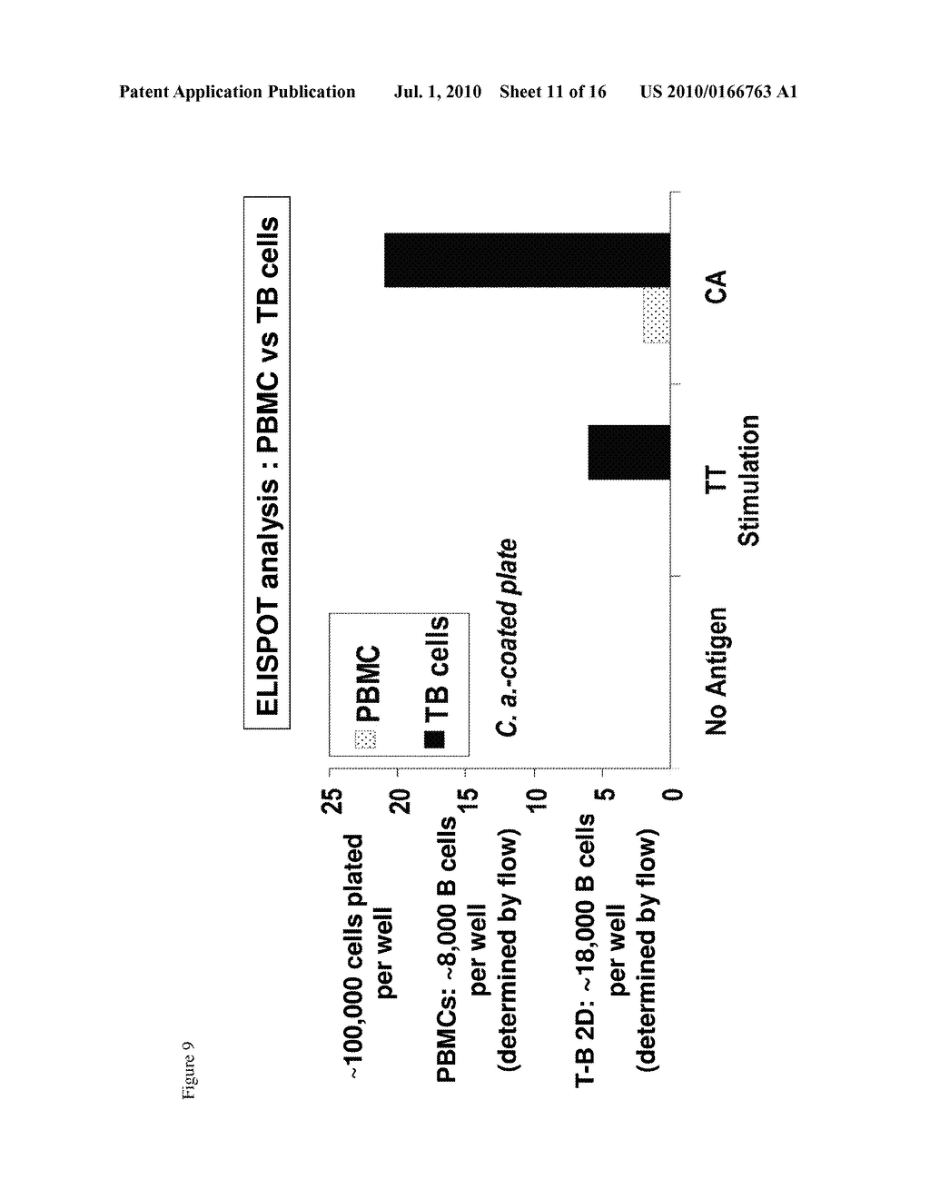 METHOD FOR DETERMINING THE IMMUNOGENICITY OF AN ANTIGEN - diagram, schematic, and image 12