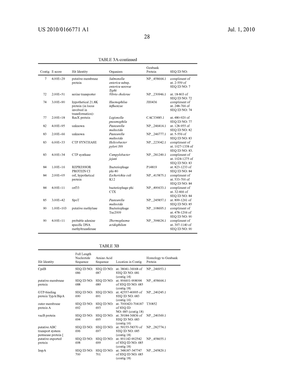 Genes of an Otitis Media Isolate of Nontypeable Haemophilus Influenzae - diagram, schematic, and image 44