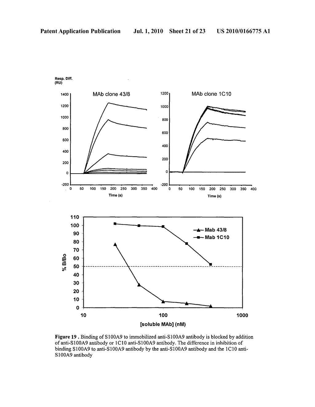 S100A9 INTERACTION SCREENING METHOD - diagram, schematic, and image 22