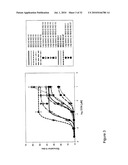 CpG Oligonucleotide Analogs Containing Hydrophobic T Analogs with Enhanced Immunostimulatory Activity diagram and image