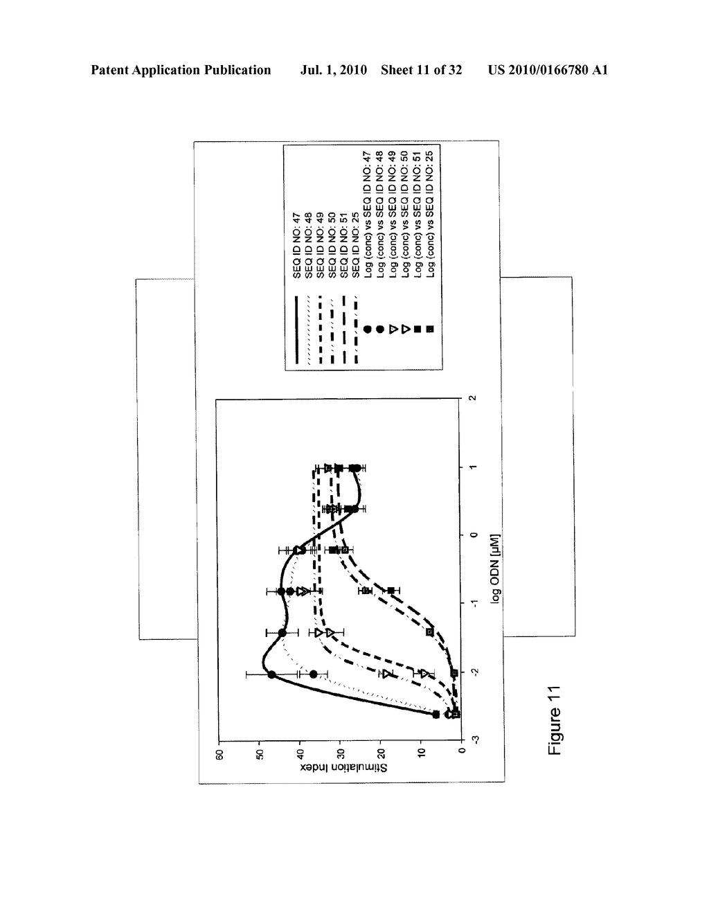 CpG Oligonucleotide Analogs Containing Hydrophobic T Analogs with Enhanced Immunostimulatory Activity - diagram, schematic, and image 12