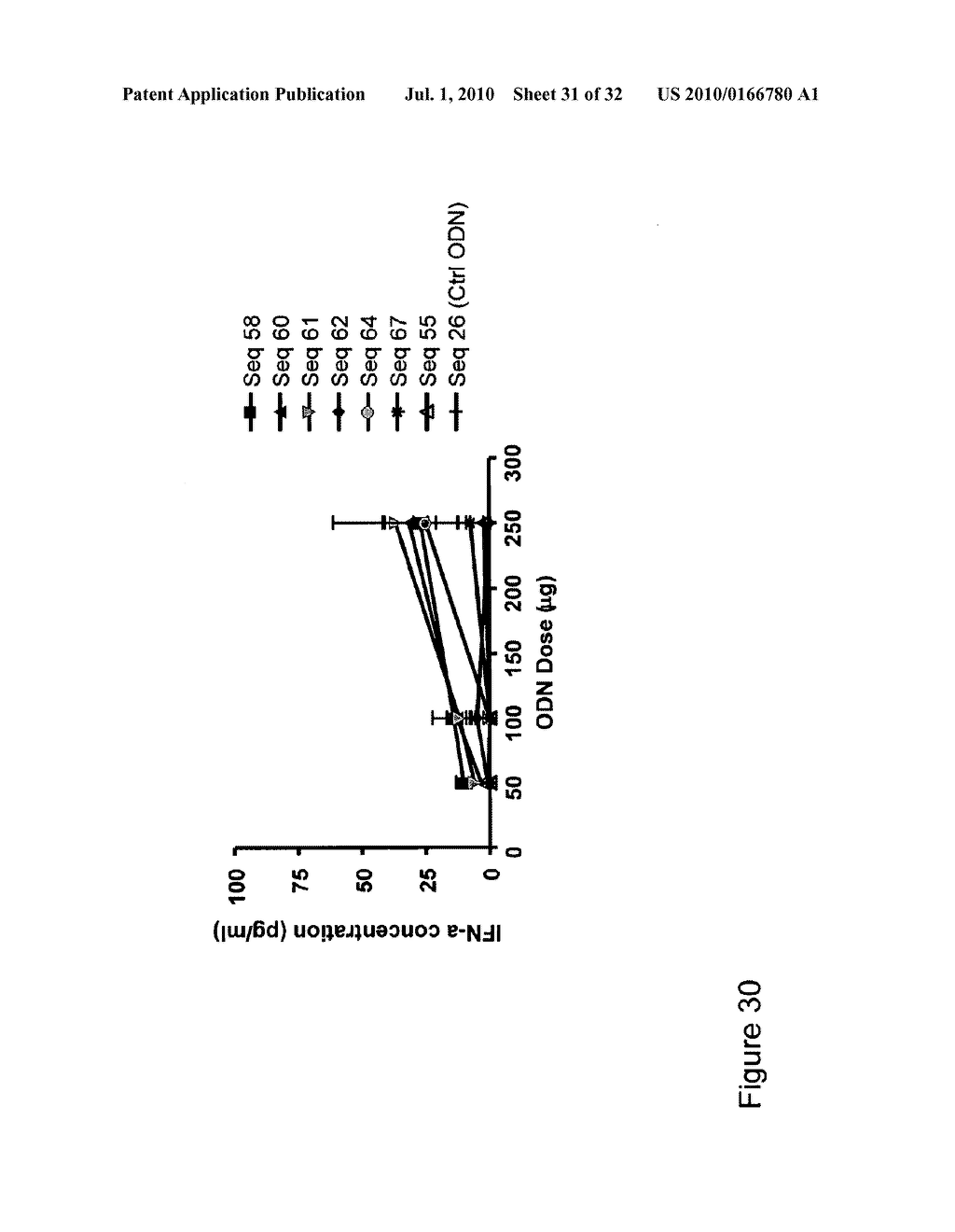 CpG Oligonucleotide Analogs Containing Hydrophobic T Analogs with Enhanced Immunostimulatory Activity - diagram, schematic, and image 32