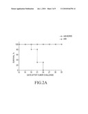 PREVENTIVE CANCER VACCINE BASED ON BROTHER OF REGULATOR OF IMPRINTED SITES MOLECULE (BORIS) diagram and image