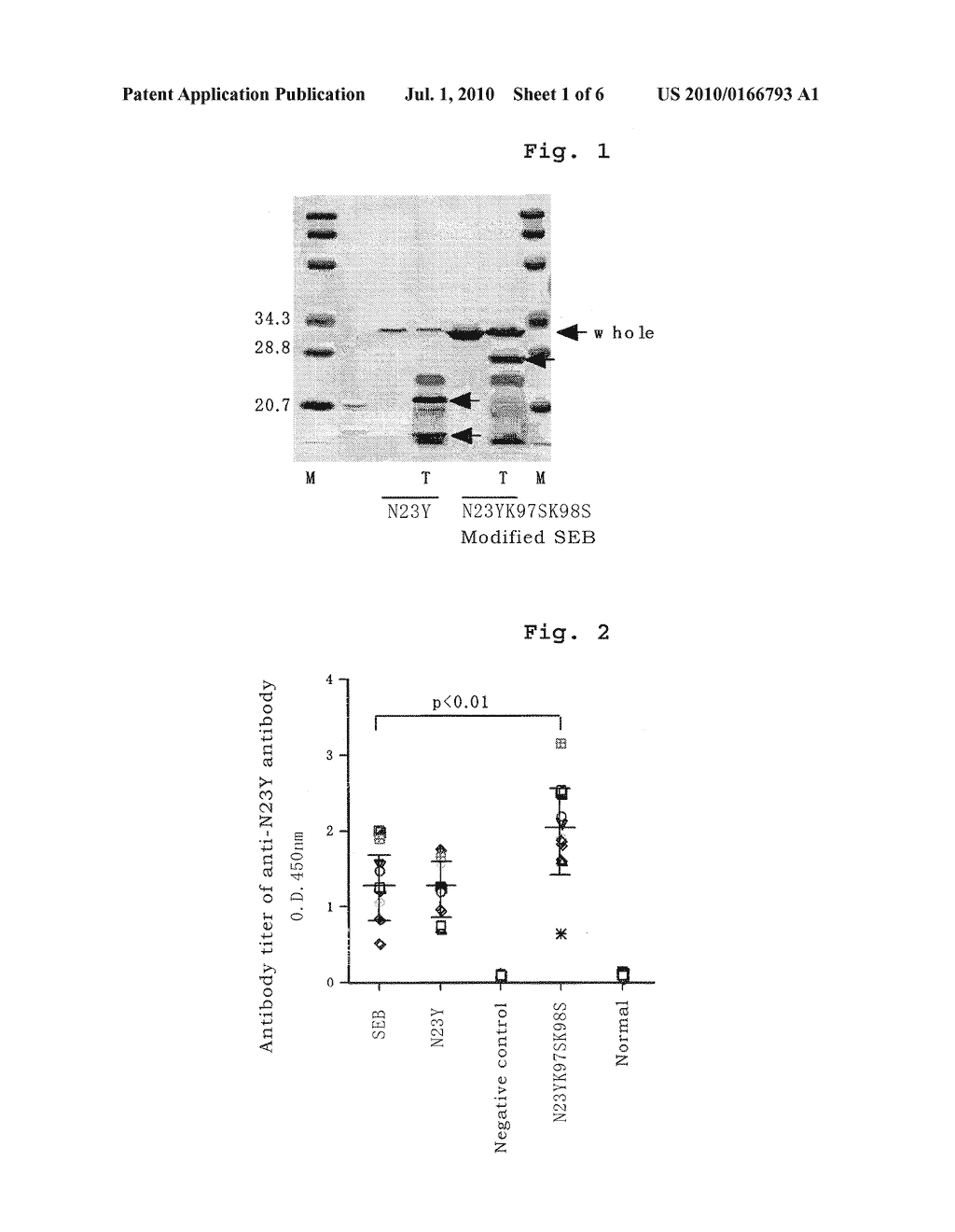 PROTEASE-RESISTANT MODIFIED SEB AND VACCINE CONTAINING THE SAME - diagram, schematic, and image 02