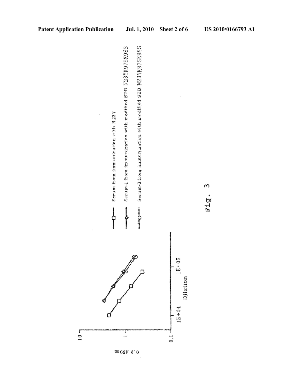 PROTEASE-RESISTANT MODIFIED SEB AND VACCINE CONTAINING THE SAME - diagram, schematic, and image 03