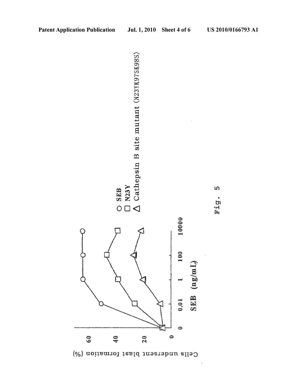 PROTEASE-RESISTANT MODIFIED SEB AND VACCINE CONTAINING THE SAME - diagram, schematic, and image 05