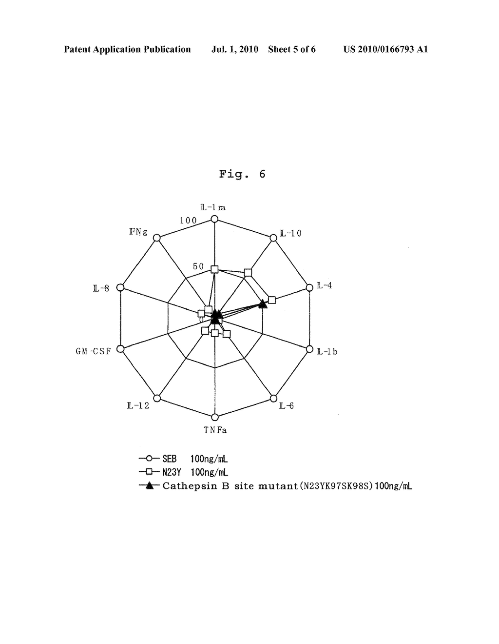 PROTEASE-RESISTANT MODIFIED SEB AND VACCINE CONTAINING THE SAME - diagram, schematic, and image 06