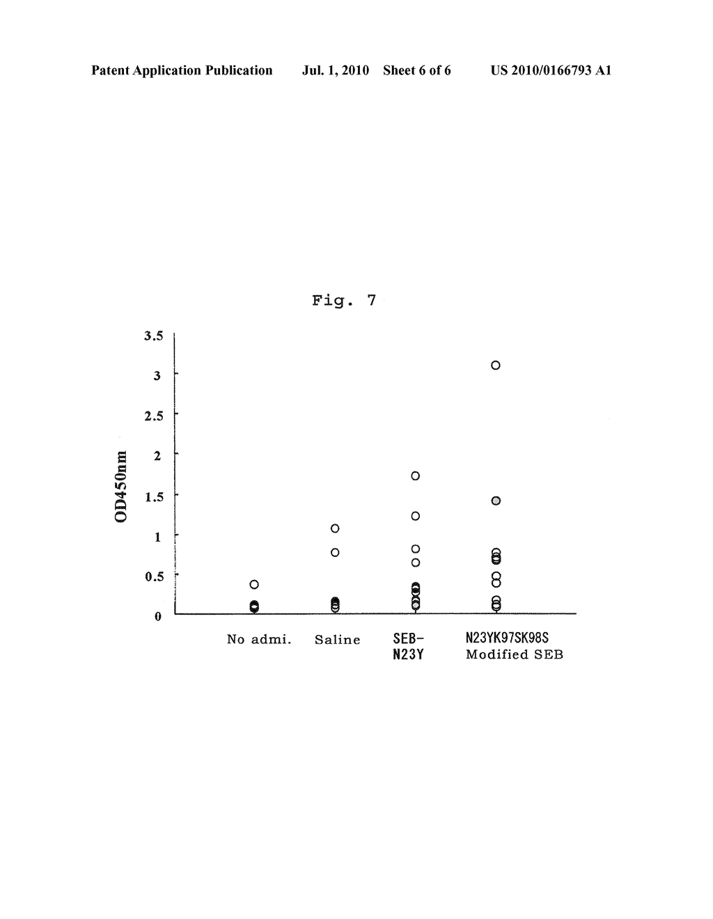 PROTEASE-RESISTANT MODIFIED SEB AND VACCINE CONTAINING THE SAME - diagram, schematic, and image 07