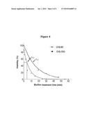 METHODS OF TREATING OR PREVENTING BIOFILM ASSOCIATED INFECTIONS WITH FREE AVAILABLE CHLORINE FREE AVAILABLE CHLORINE WATER diagram and image