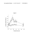 METHODS OF TREATING OR PREVENTING BIOFILM ASSOCIATED INFECTIONS WITH FREE AVAILABLE CHLORINE FREE AVAILABLE CHLORINE WATER diagram and image