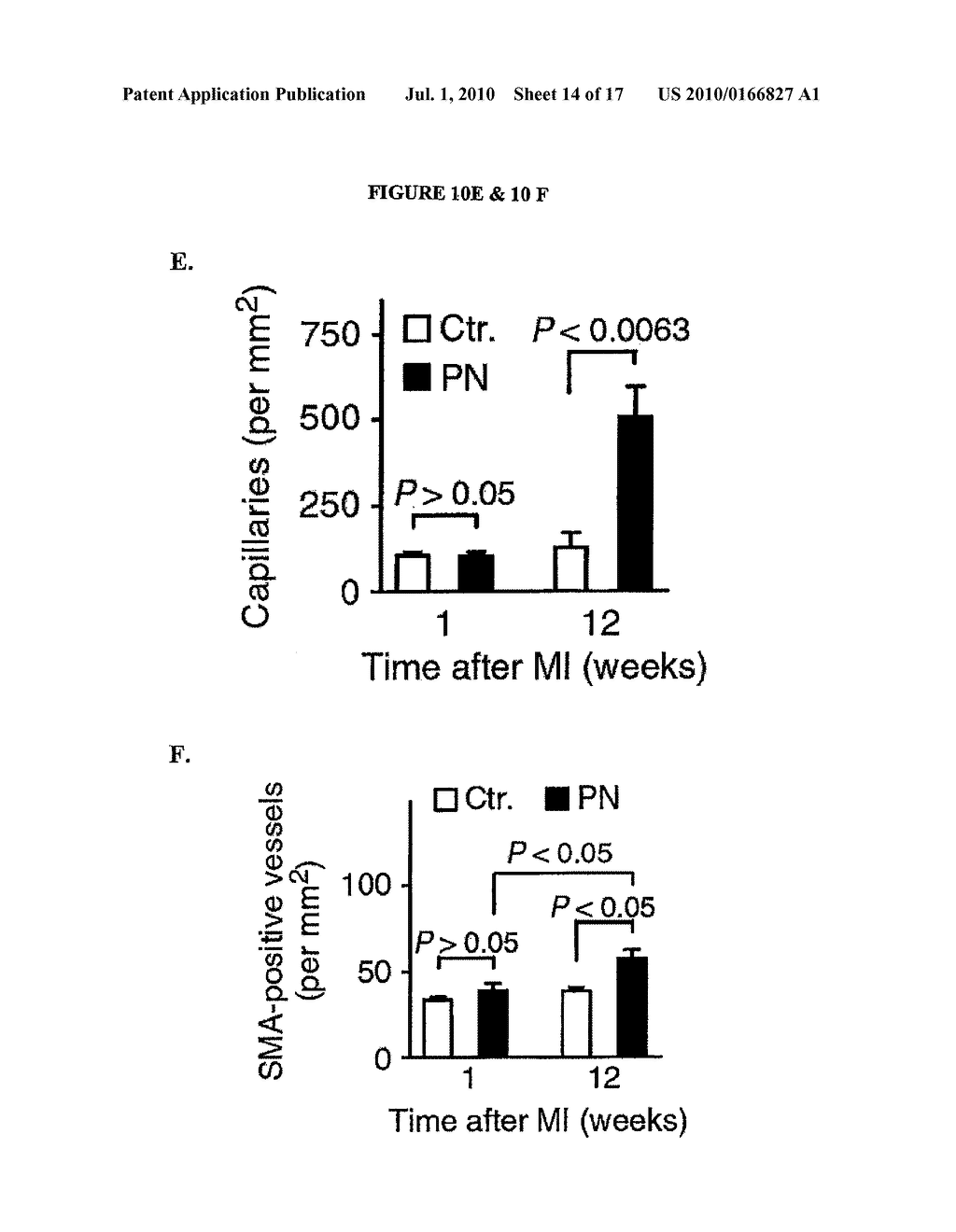 PERIOSTIN INDUCES PROLIFERATION OF CARDIOMYOCYTES AND PROMOTES CARDIAC REGENERATION - diagram, schematic, and image 15