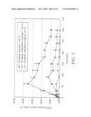 GLUTATHIONE BASED DELIVERY SYSTEM diagram and image