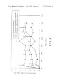 GLUTATHIONE BASED DELIVERY SYSTEM diagram and image