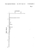 EPROSARTAN MESYLATE CRYSTALLINE PARTICLES AND A PROCESS FOR PREPARING PURE EPROSARTAN diagram and image