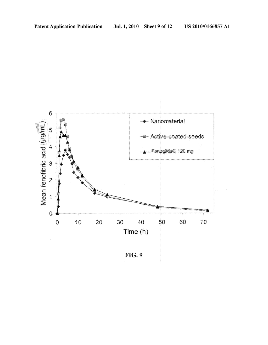 PHARMACEUTICAL DOSAGE FORMS AND METHODS OF MANUFACTURING SAME - diagram, schematic, and image 10