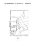 Eutectic-Based Self-Nanoemulsified Drug Delivery System diagram and image