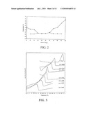 Eutectic-Based Self-Nanoemulsified Drug Delivery System diagram and image