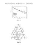 Eutectic-Based Self-Nanoemulsified Drug Delivery System diagram and image