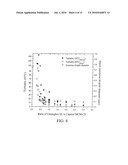 Eutectic-Based Self-Nanoemulsified Drug Delivery System diagram and image