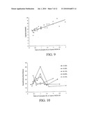 Eutectic-Based Self-Nanoemulsified Drug Delivery System diagram and image