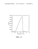 Eutectic-Based Self-Nanoemulsified Drug Delivery System diagram and image