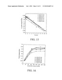 Eutectic-Based Self-Nanoemulsified Drug Delivery System diagram and image