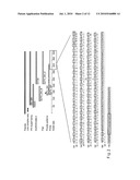 Method for treatment and diagnosis of glutamate dehydrogenase disorders diagram and image