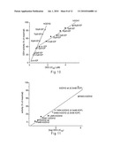 Method for treatment and diagnosis of glutamate dehydrogenase disorders diagram and image