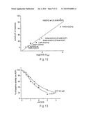 Method for treatment and diagnosis of glutamate dehydrogenase disorders diagram and image