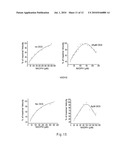 Method for treatment and diagnosis of glutamate dehydrogenase disorders diagram and image