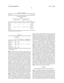 Method for treatment and diagnosis of glutamate dehydrogenase disorders diagram and image