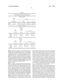 Method for treatment and diagnosis of glutamate dehydrogenase disorders diagram and image