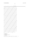 Method for treatment and diagnosis of glutamate dehydrogenase disorders diagram and image