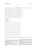 Method for treatment and diagnosis of glutamate dehydrogenase disorders diagram and image