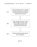 Control Scheme for Enhanced Filtered Water Systems diagram and image